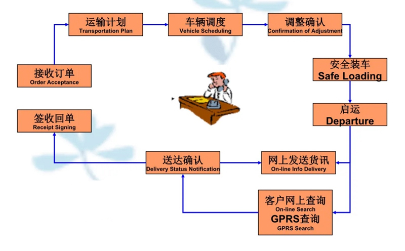 张家港到福贡货运公司